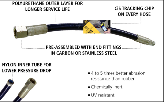 Thermoplastic hose with features