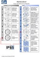 IP65 - Guide des Classifications