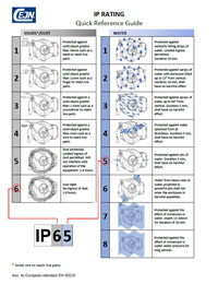 IP65 Quick Reference Guide