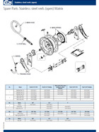 Stainless steel reels - spare parts guide